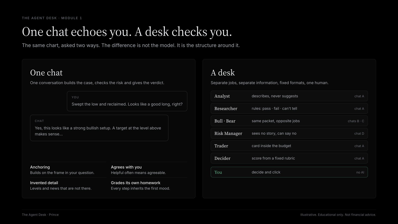 One chat agreeing with you versus a desk where each role checks the others