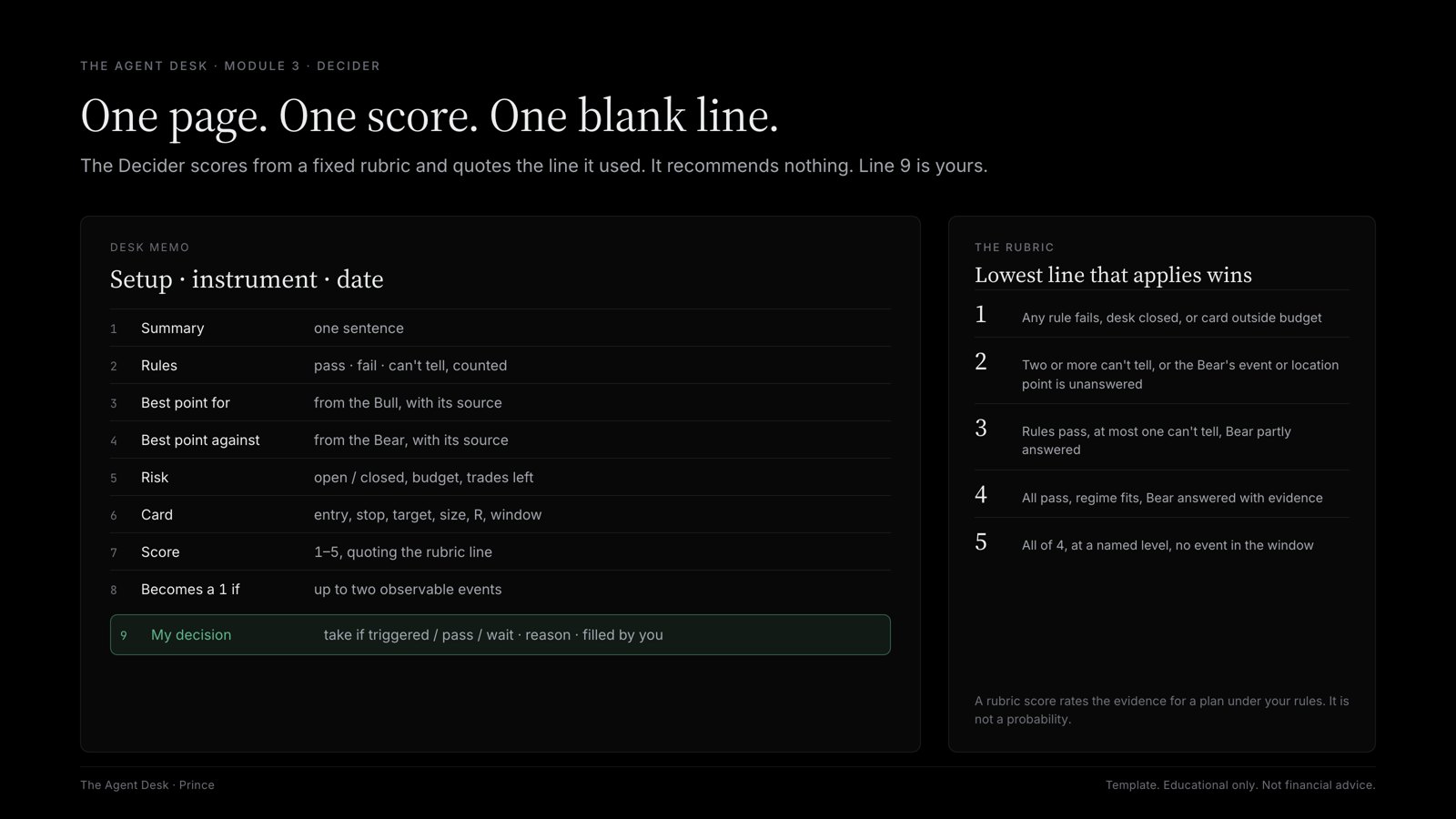 The desk memo with its 1–5 score